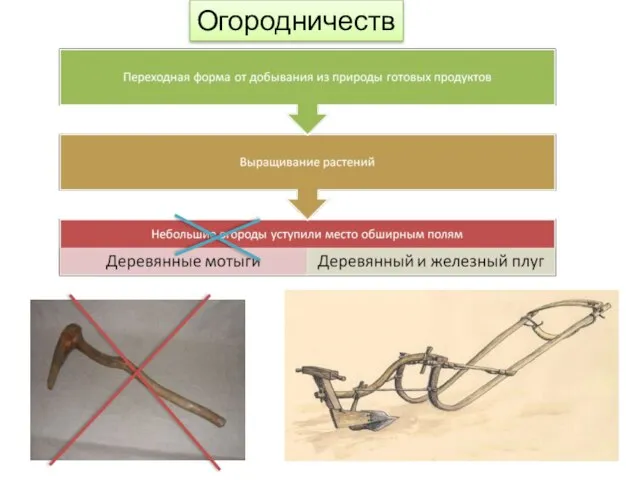 Огородничество