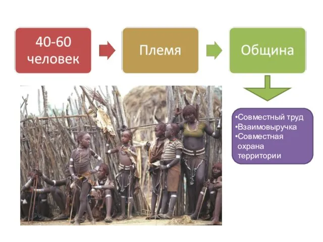 Совместный труд Взаимовыручка Совместная охрана территории