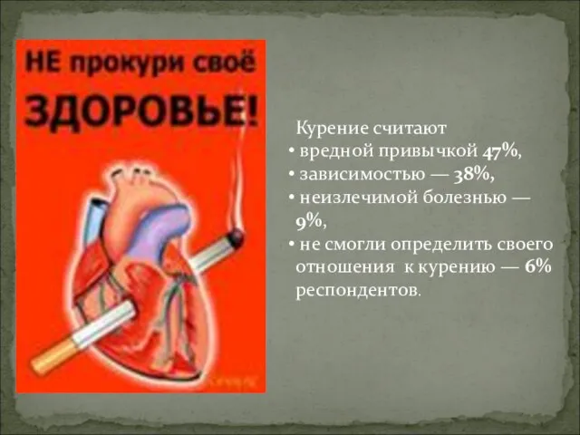 Курение считают вредной привычкой 47%, зависимостью — 38%, неизлечимой болезнью — 9%,