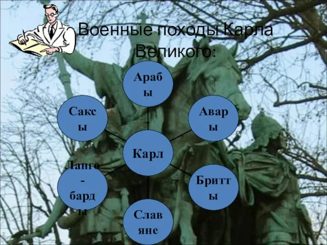 Военные походы Карла Великого: