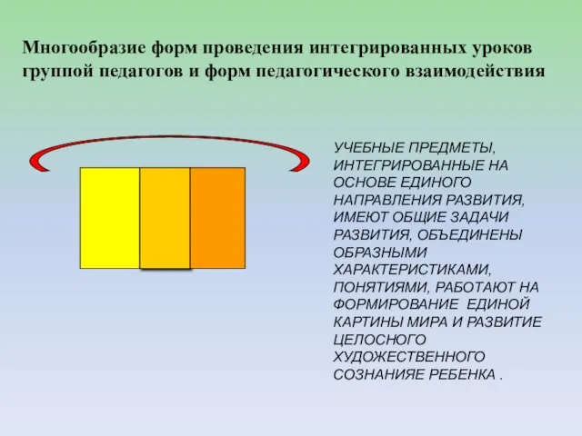 Многообразие форм проведения интегрированных уроков группой педагогов и форм педагогического взаимодействия УЧЕБНЫЕ