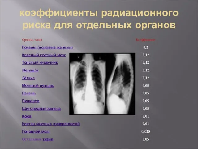 коэффициенты радиационного риска для отдельных органов