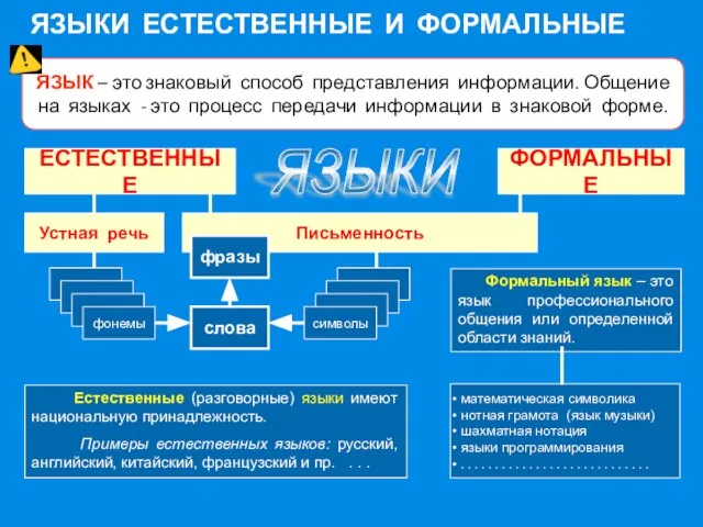 ЯЗЫК – это знаковый способ представления информации. Общение на языках - это