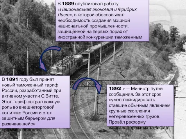 В 1889 опубликовал работу «Национальная экономия и Фридрих Лист», в которой обосновывал