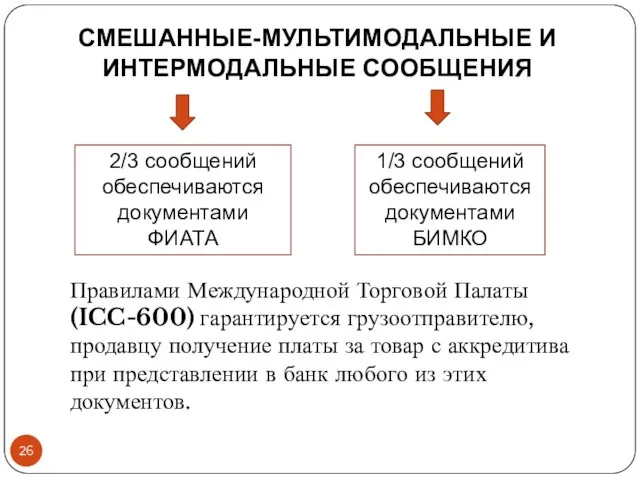 Правилами Международной Торговой Палаты (ICC-600) гарантируется грузоотправителю, продавцу получение платы за товар