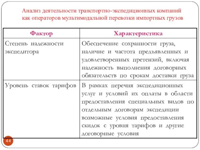 Анализ деятельности транспортно-экспедиционных компаний как операторов мультимодальной перевозки импортных грузов