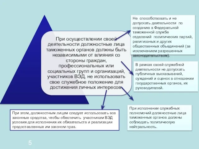 При исполнении служебных полномочий должностные лица таможенных органов должны соблюдать политическую нейтральность.