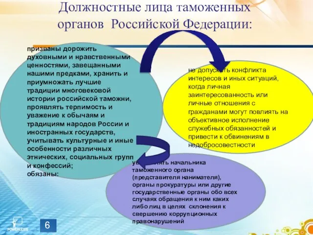 не допускать конфликта интересов и иных ситуаций, когда личная заинтересованность или личные