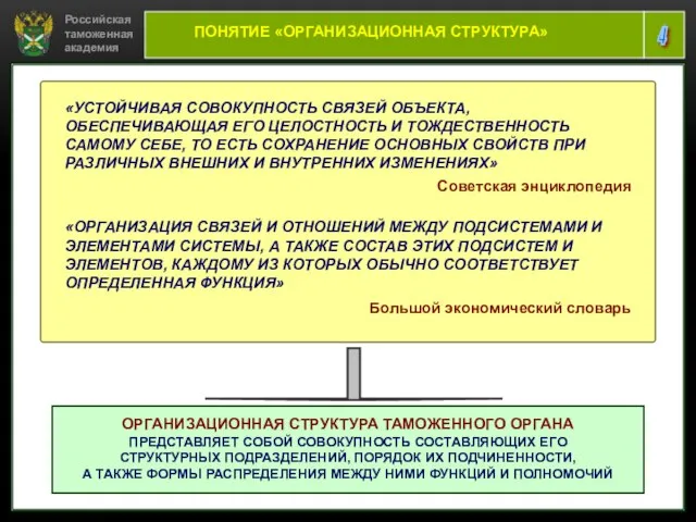 Российская таможенная академия 4 ПОНЯТИЕ «ОРГАНИЗАЦИОННАЯ СТРУКТУРА» «УСТОЙЧИВАЯ СОВОКУПНОСТЬ СВЯЗЕЙ ОБЪЕКТА, ОБЕСПЕЧИВАЮЩАЯ