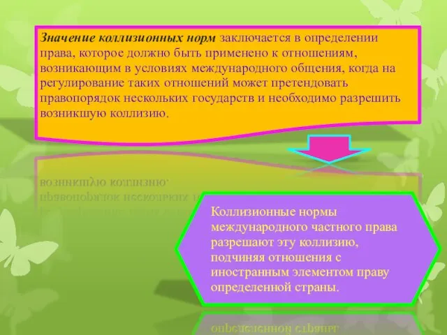 Значение коллизионных норм заключается в определении права, которое должно быть применено к