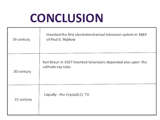 Conclusion 20 century 19 century 21 century Invented the first electromechanical television