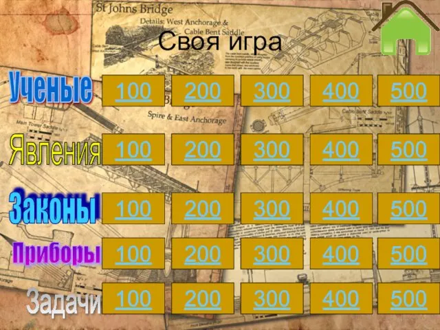 Своя игра Ученые Явления Законы Приборы Задачи 100 200 300 400 500