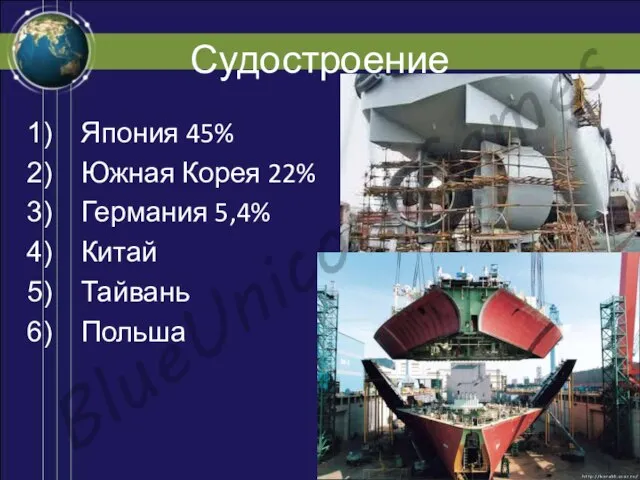 Судостроение Япония 45% Южная Корея 22% Германия 5,4% Китай Тайвань Польша