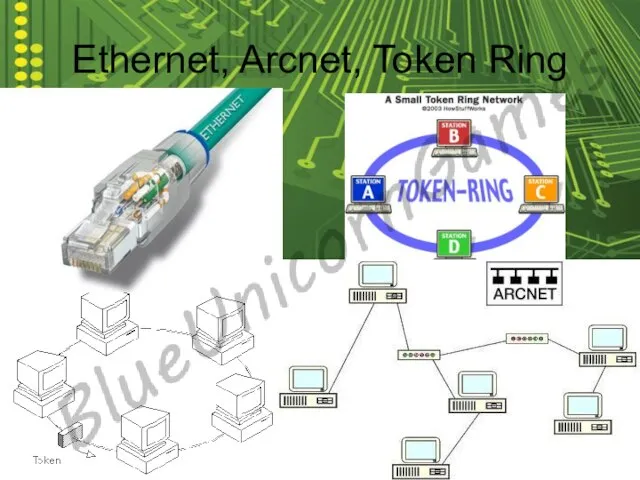 Ethernet, Arcnet, Token Ring