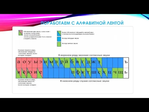 Поработаем с алфавитной лентой