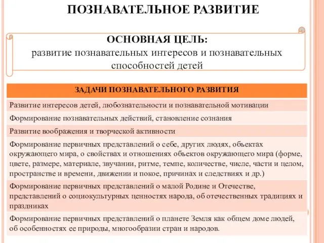 ПОЗНАВАТЕЛЬНОЕ РАЗВИТИЕ ОСНОВНАЯ ЦЕЛЬ: развитие познавательных интересов и познавательных способностей детей