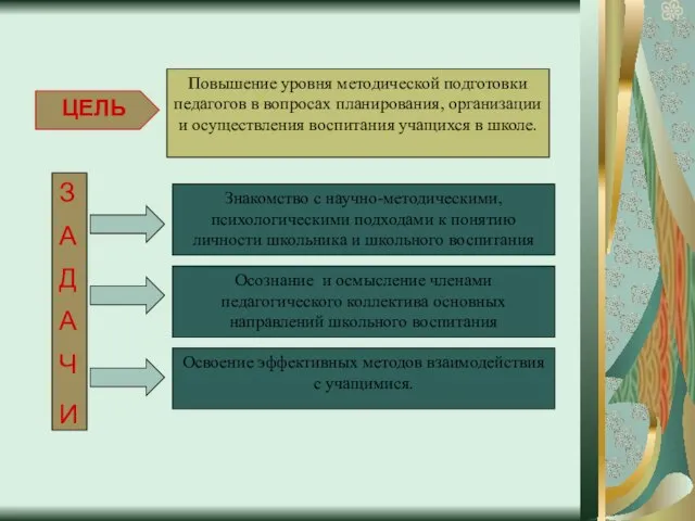 Знакомство с научно-методическими, психологическими подходами к понятию личности школьника и школьного воспитания