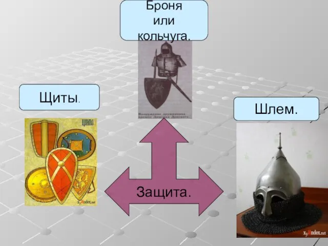 Защита. Щиты. Броня или кольчуга. Шлем.