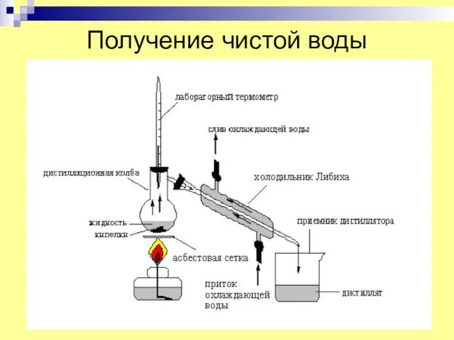 Получение чистой воды