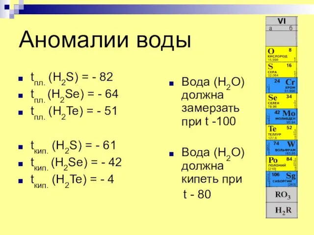 Аномалии воды tпл. (H2S) = - 82 tпл. (H2Se) = - 64