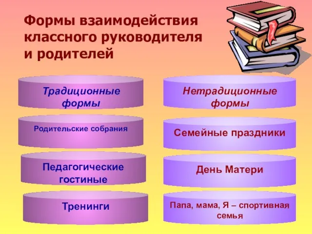 Формы взаимодействия классного руководителя и родителей