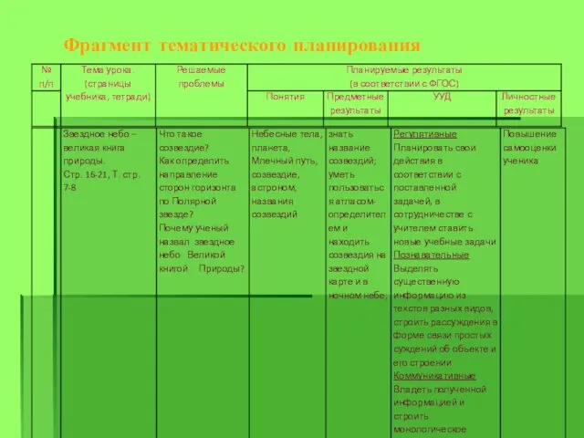 Фрагмент тематического планирования