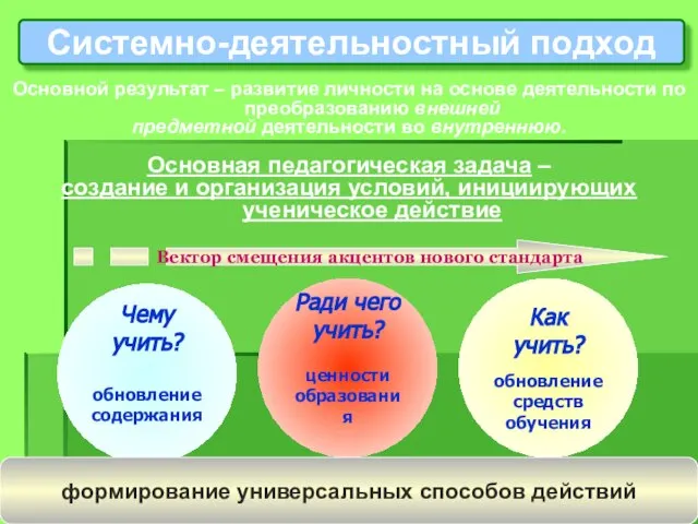 Основной результат – развитие личности на основе деятельности по преобразованию внешней предметной