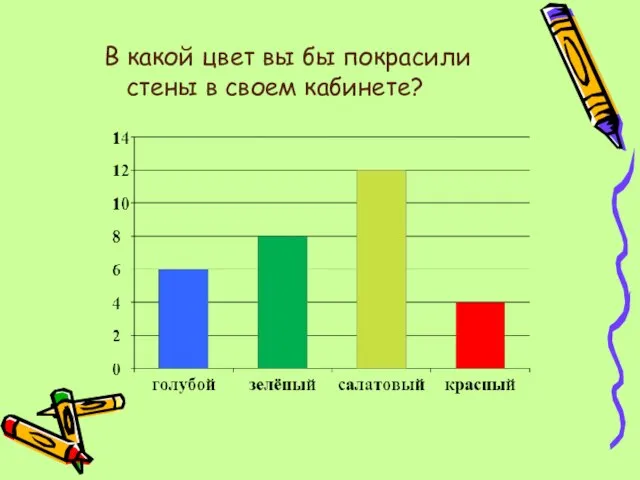 В какой цвет вы бы покрасили стены в своем кабинете?