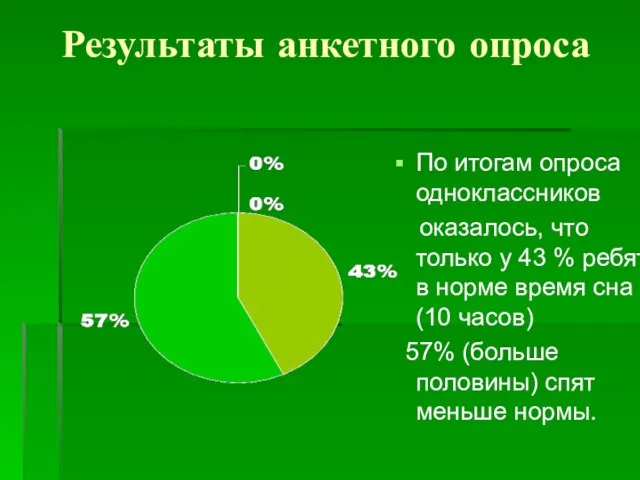 Результаты анкетного опроса По итогам опроса одноклассников оказалось, что только у 43