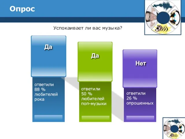 Опрос Успокаивает ли вас музыка? ответили 88 % любителей рока ответили 50