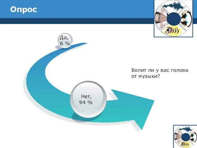 Опрос Болит ли у вас голова от музыки? Да, 6 % Нет, 94 %