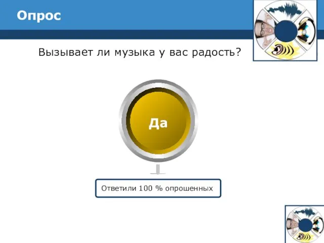 Опрос Вызывает ли музыка у вас радость? Ответили 100 % опрошенных