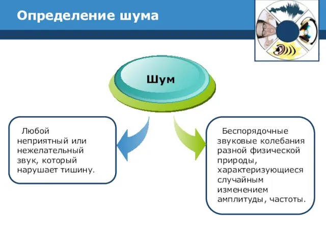 Определение шума Любой неприятный или нежелательный звук, который нарушает тишину. Шум Беспорядочные