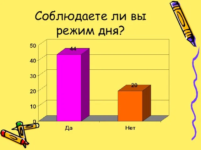 Соблюдаете ли вы режим дня?