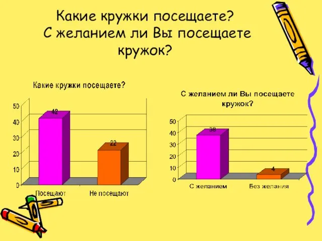 Какие кружки посещаете? С желанием ли Вы посещаете кружок?