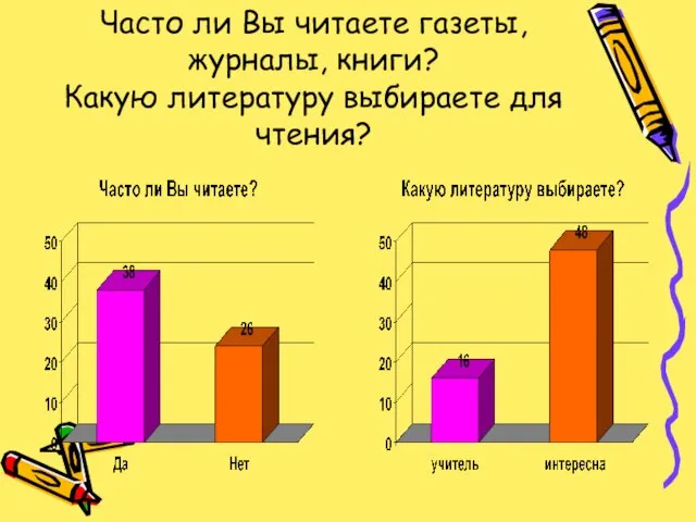 Часто ли Вы читаете газеты, журналы, книги? Какую литературу выбираете для чтения?