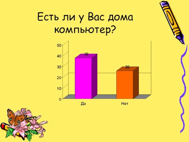 Есть ли у Вас дома компьютер?