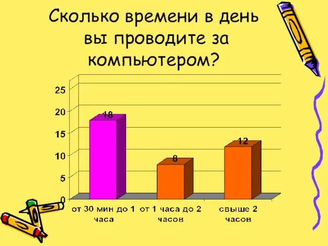 Сколько времени в день вы проводите за компьютером?