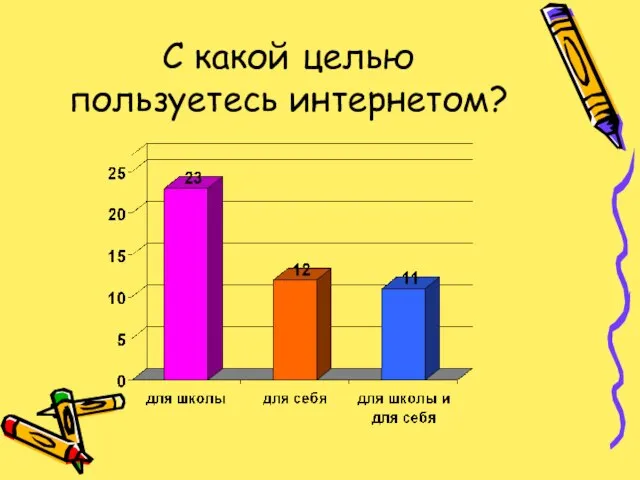 С какой целью пользуетесь интернетом?