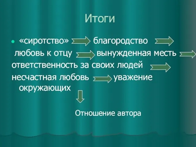 Итоги «сиротство» благородство любовь к отцу вынужденная месть ответственность за своих людей