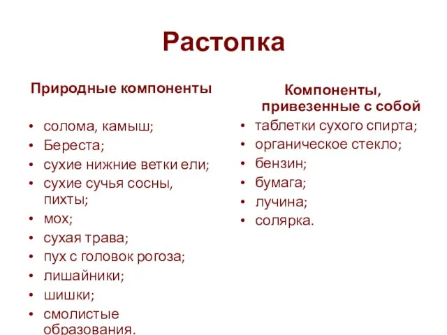 Растопка Природные компоненты солома, камыш; Береста; сухие нижние ветки ели; сухие сучья