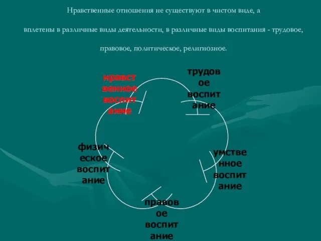 Нравственные отношения не существуют в чистом виде, а вплетены в различные виды