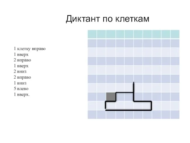 Диктант по клеткам 1 клетку вправо 1 вверх 2 вправо 1 вверх