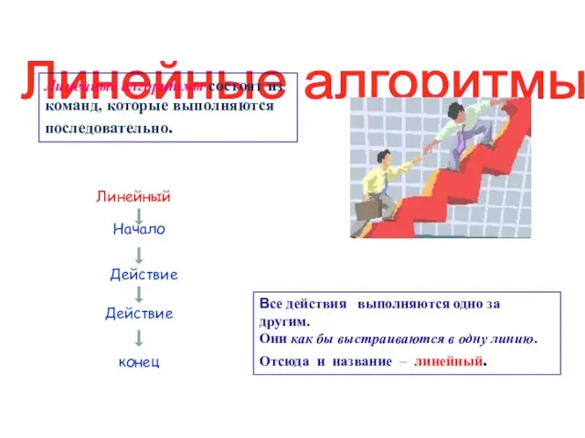 Линейный Начало Действие Действие конец