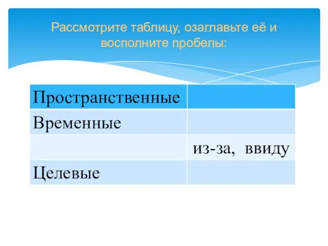 Рассмотрите таблицу, озаглавьте её и восполните пробелы: