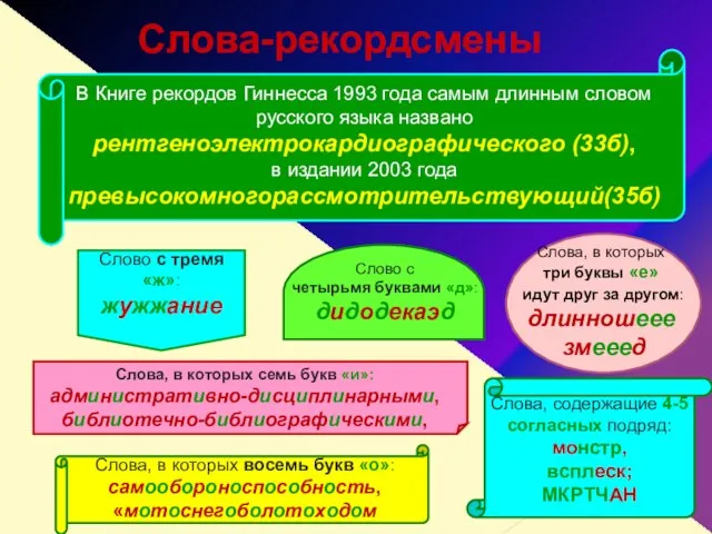 Слова-рекордсмены В Книге рекордов Гиннесса 1993 года самым длинным словом русского языка