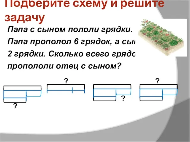 Подберите схему и решите задачу Папа с сыном пололи грядки. Папа прополол