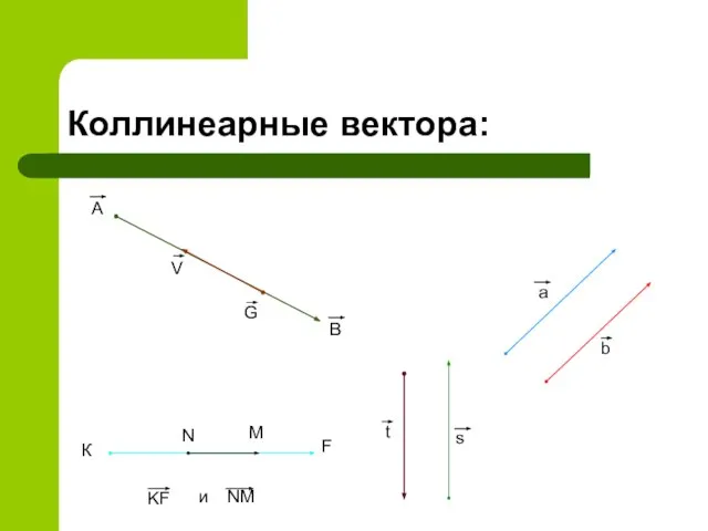 Коллинеарные вектора: а b К F N M KF и NM A