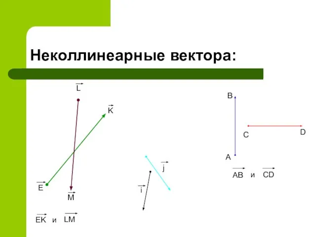 Неколлинеарные вектора: А В С D AB и CD E K L