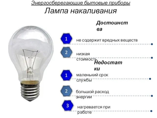 Энергосберегающие бытовые приборы Лампа накаливания не содержит вредных веществ низкая стоимость маленький